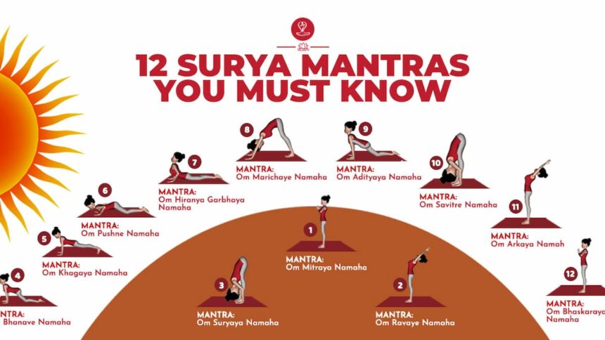 Surya Mantras