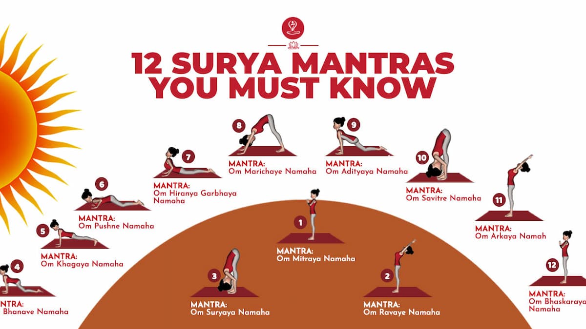 Surya Mantras