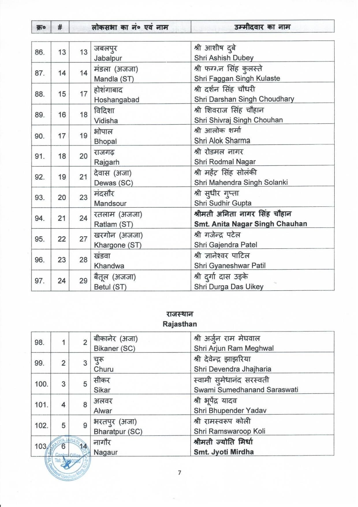 Rajasthan bjp candidates list pdf