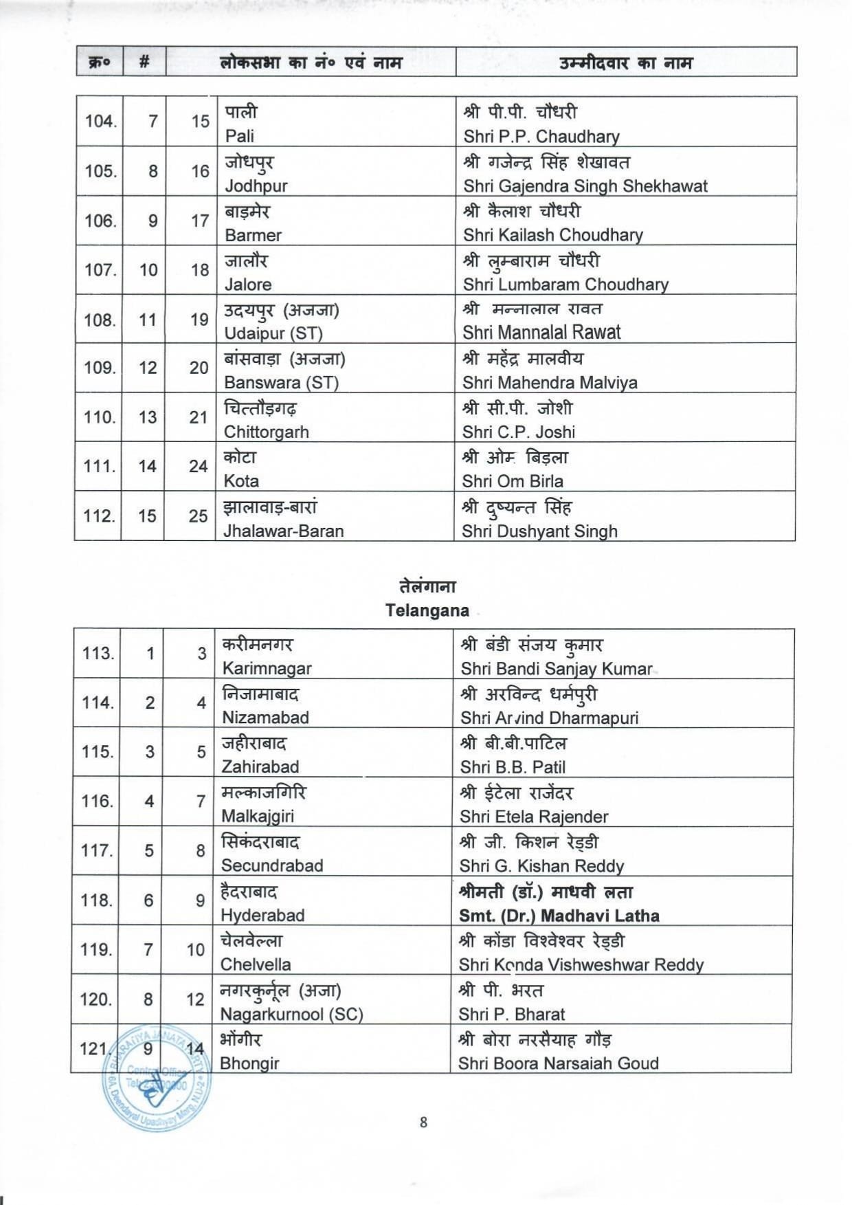 Rajasthan bjp candidates list pdf