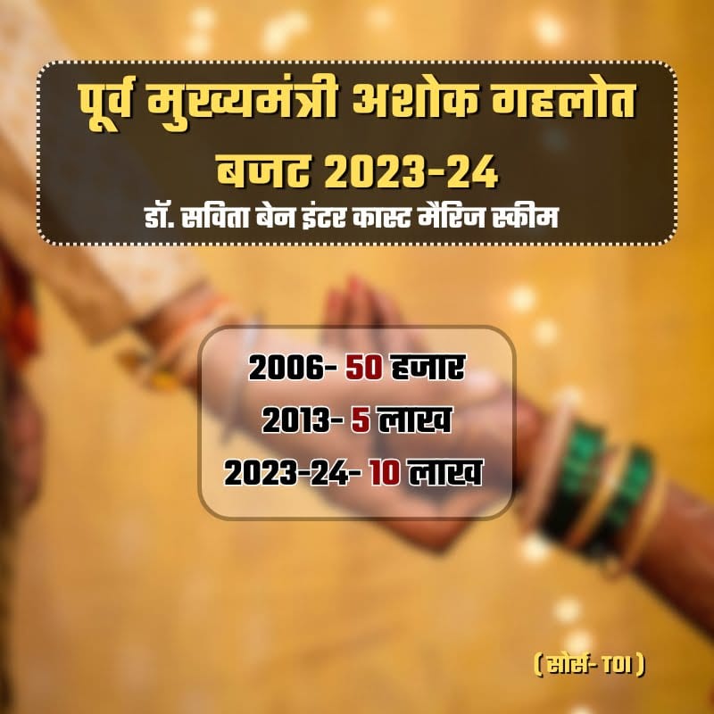 Special Report: जो कोख से लड़कर दुनिया में आई हैं, वो बेटियां शोकपत्र बांटने से नहीं मरतीं inter caste marriage scheme Rajasthan
