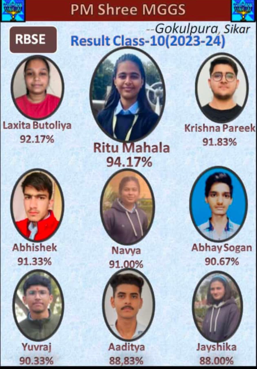 Rajasthan 10th Result 2024 Sikar Topper: मिलिए सीकर जिले के 10वीं टॉपर से, इन स्टूडेंट्स ने जिले का बढ़ाया गौरव PM Shri Mahatma Gandhi Vidyalaya Gokulpura 10th Result 100 percent in Skiar