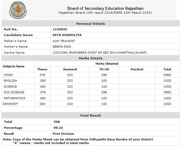 RBSE 10th Board Topper 2024 