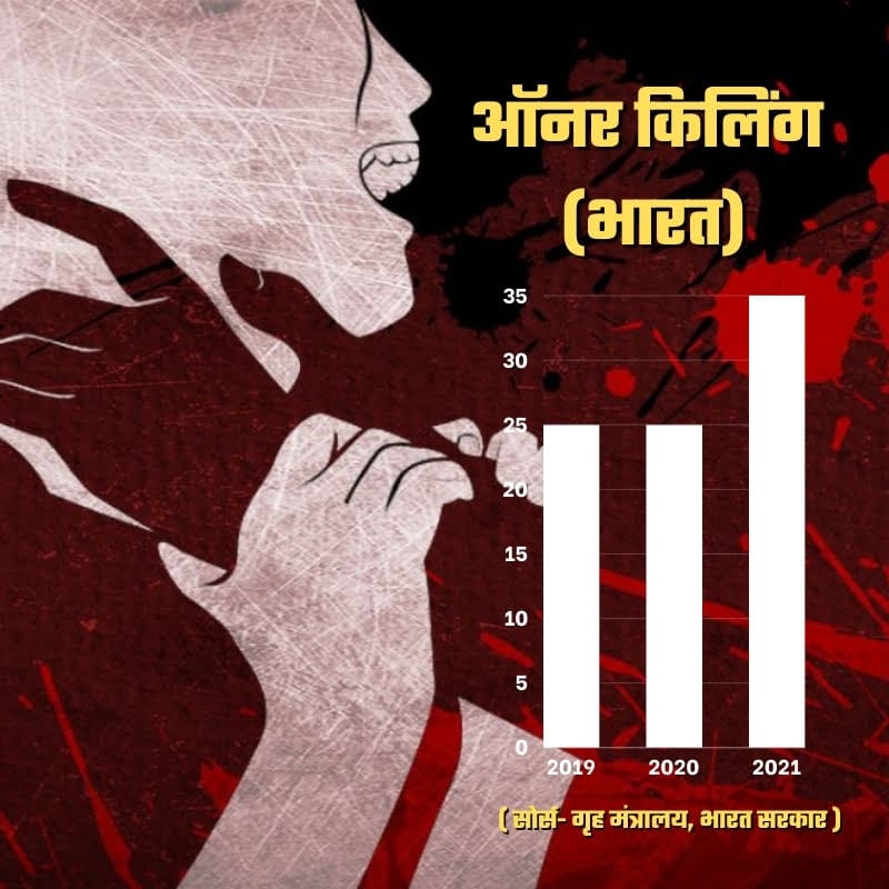 Special Report: जो कोख से लड़कर दुनिया में आई हैं, वो बेटियां शोकपत्र बांटने से नहीं मरतीं Honor killing in india