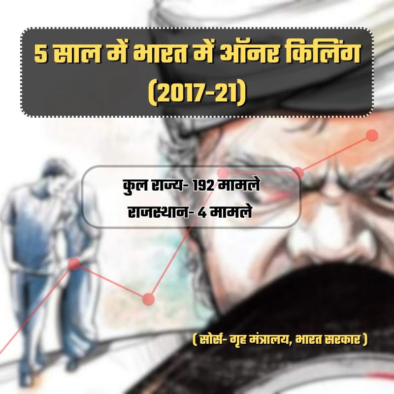 Special Report: जो कोख से लड़कर दुनिया में आई हैं, वो बेटियां शोकपत्र बांटने से नहीं मरतीं Rajasthan Honor Killing