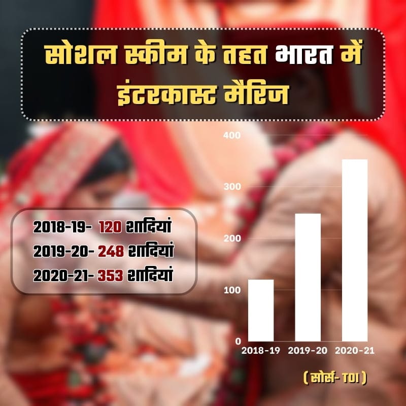 Special Report: जो कोख से लड़कर दुनिया में आई हैं, वो बेटियां शोकपत्र बांटने से नहीं मरतीं intercast marriage in india