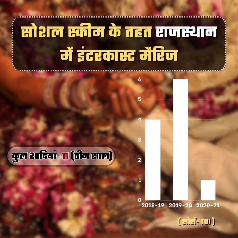 Special Report: जो कोख से लड़कर दुनिया में आई हैं, वो बेटियां शोकपत्र बांटने से नहीं मरतीं intercast marriage in rajasthan