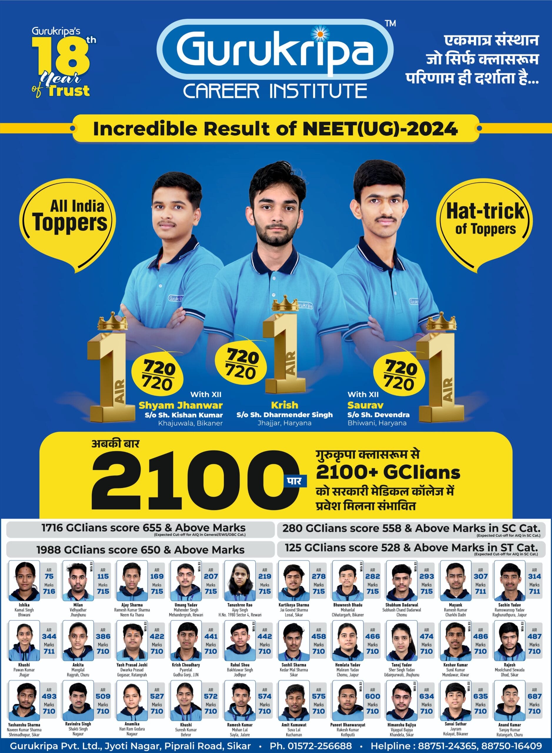 NEET 2024 Topper: नीट 2024 में सीकर के इन स्टूडेंट्स का रैंक AIR 1, गुरुकृपा कोचिंग के 3 छात्रों ने किया टॉप neet toppers 2024