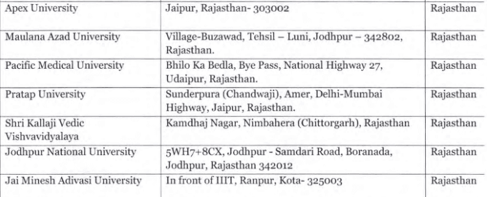 UGC Defaulter Rajasthan Private University List 2024