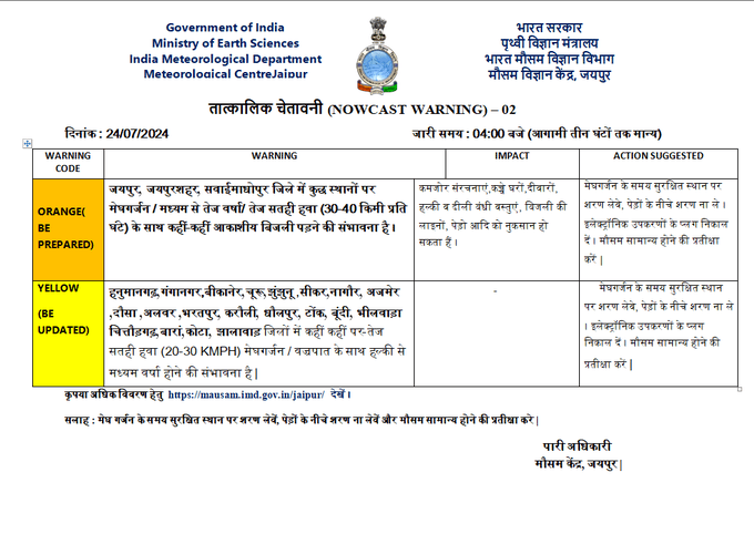 Rajasthan Rain Alert: 23 जिलों में बारिश को लेकर आया अपडेट, जानिए सीकर का मौसम कैसा रहेगा Rain Alert In Sikar