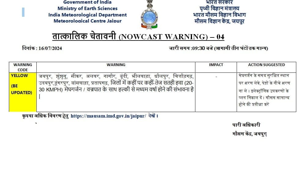 Rajasthan Rain: 13 जिलों में बारिश को लेकर आया अपडेट, सीकर में बरसात को लेकर अलर्ट जारी Rajasthan Weather