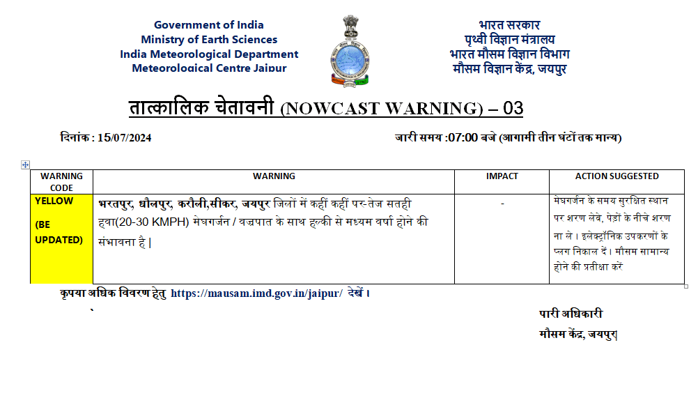 Rajasthan Rain Alert: सीकर सहित इन जिलों के मौसम को लेकर आया अलर्ट, जानिए कैसा रहेगा मौसम Rajasthan Rain