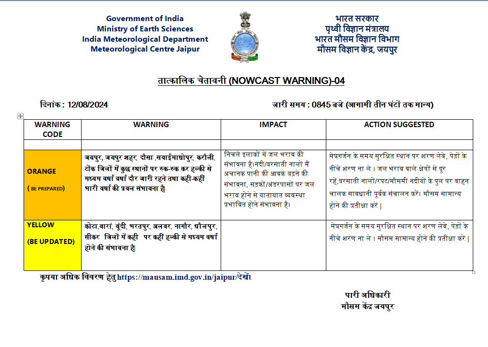 Rajasthan Rain: बारिश का कहर जारी, 15 लोगों की मौत, जानिए फिलहाल क्या है मौसम का अपडेट IMD jaipur alert heavy rainfall in karauli and 14 more districts in rajasthan weather update today in hindi