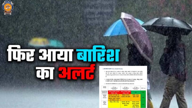 Rajasthan Heavy Rainfall Alert