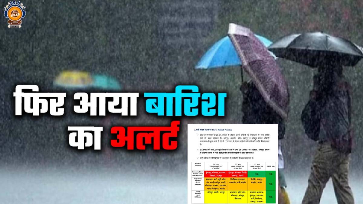 Rajasthan Heavy Rainfall Alert