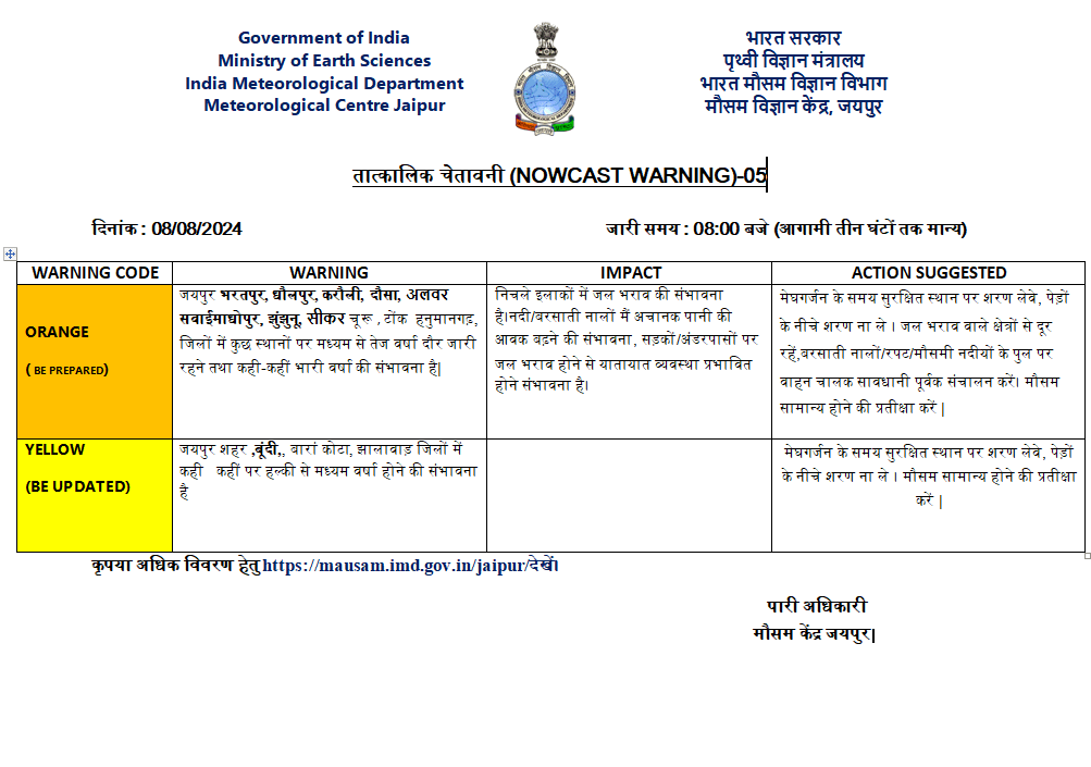 Rajasthan Weather Update: राजस्थान में दोबारा मानसून हो रहा एक्टिव, जानिए किन जिलों में है बारिश की संभावना Rajasthan Weather Update IMD Jaipur Orange and Yellow Alert