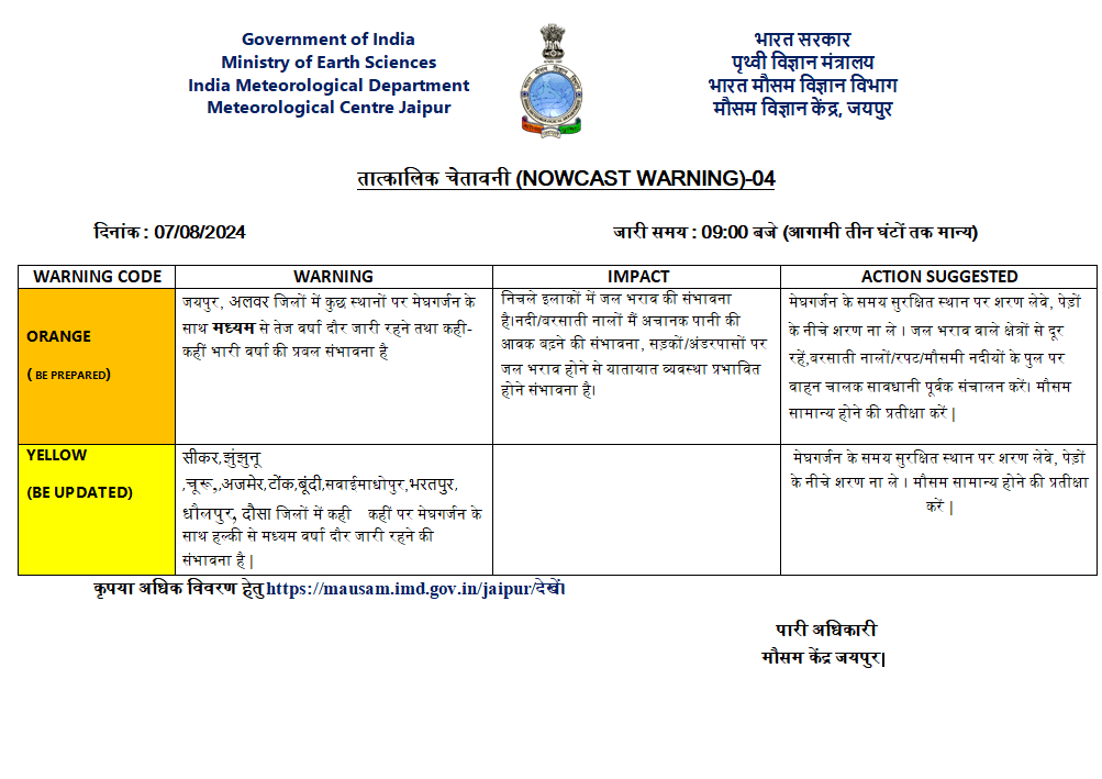 Rajasthan Rain Alert: सीकर सहित 12 जिलों में बारिश का अलर्ट, दो जिलों में भयंकर बारिश की चेतावनी rajasthan rain alert today heavy rain today