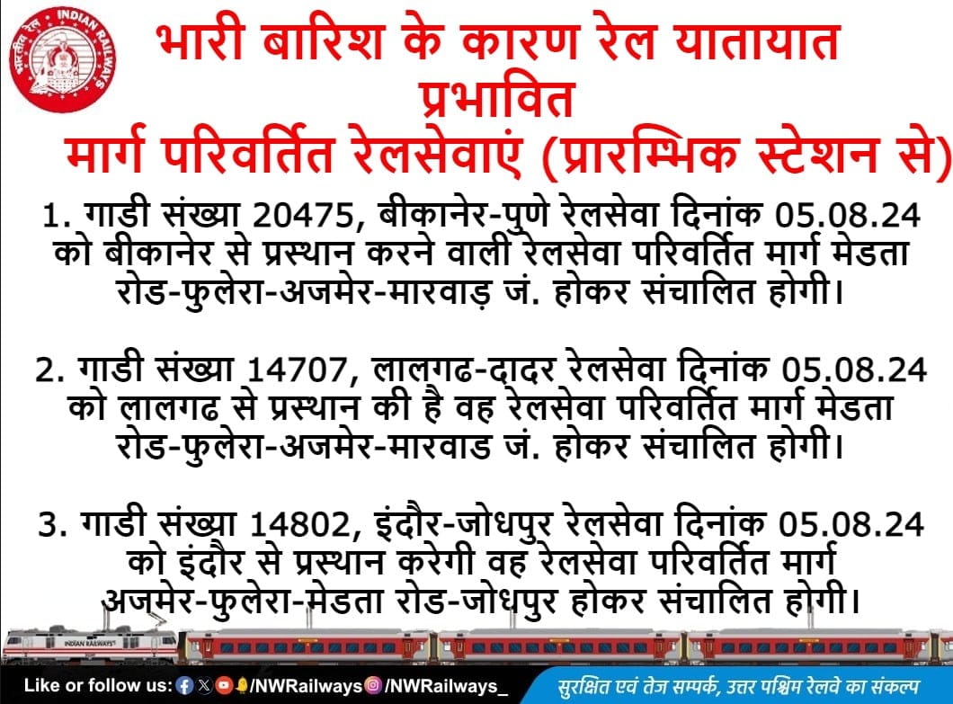 नदियों में उफान, रेल पटरी धंसी, कईयों की मौत... राजस्थान में भारी बारिश का कहर जारी | Rajasthan Heavy Rain rajasthan train news heavy rainfall