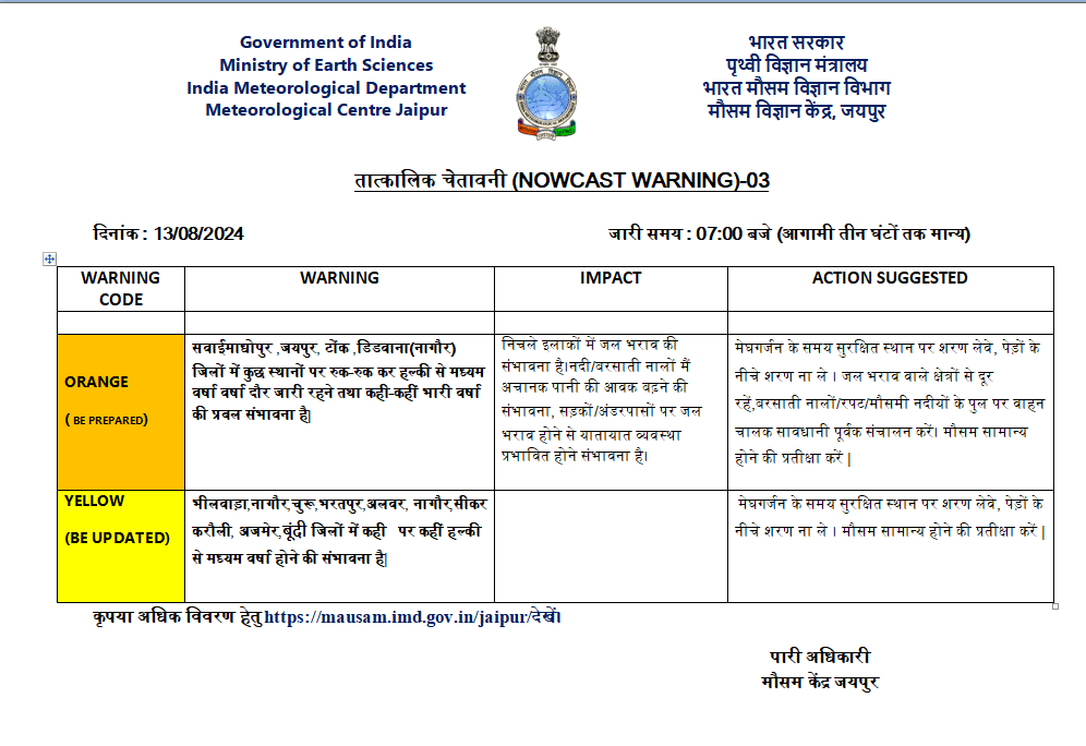 Sikar Rain Alert: सीकर में बारिश बनी आफत, एक किसान की मौत, तेज बारिश का अलर्ट जारी sikar rain alert weather today news in hindi