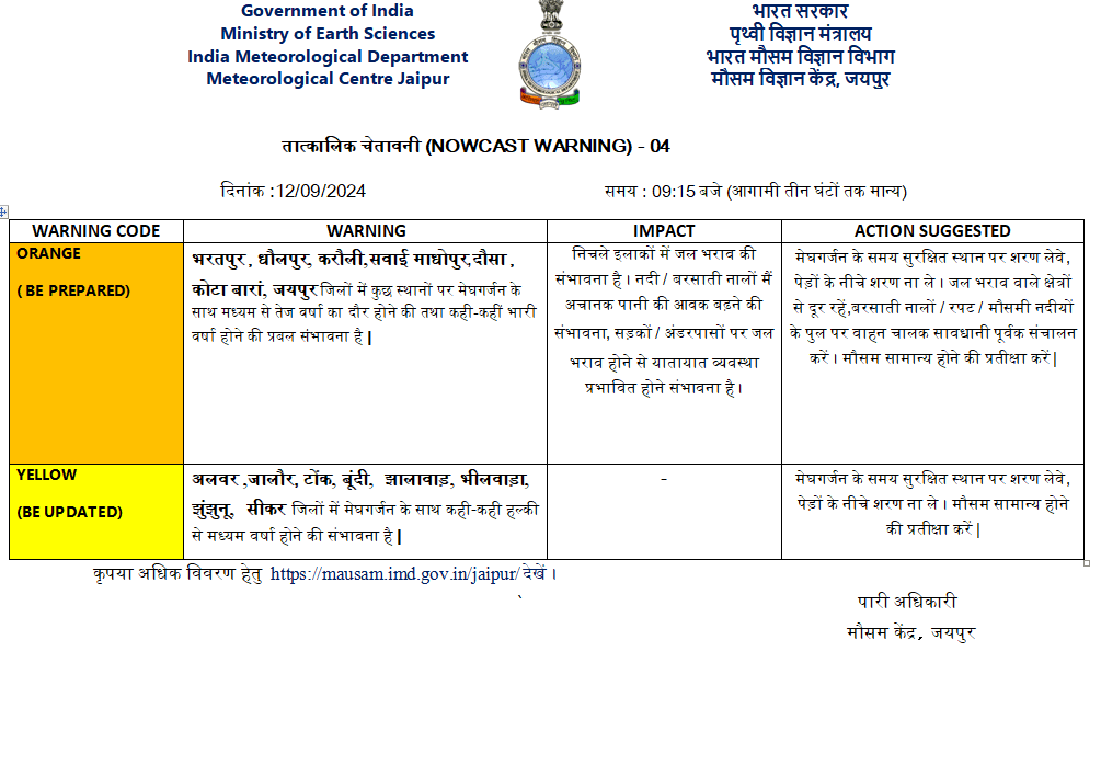 Rajasthan Weather News: 13 जिलों में होने वाली है जमकर बारिश, मौसम विभाग ने Alert जारी किया rajasthan heavy rain alert weather update'