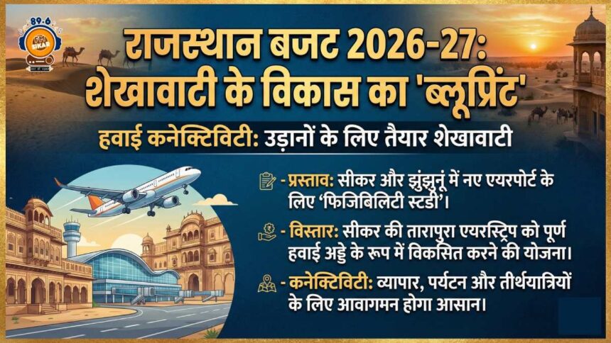 Rajasthan budget 2026 highlights hindi