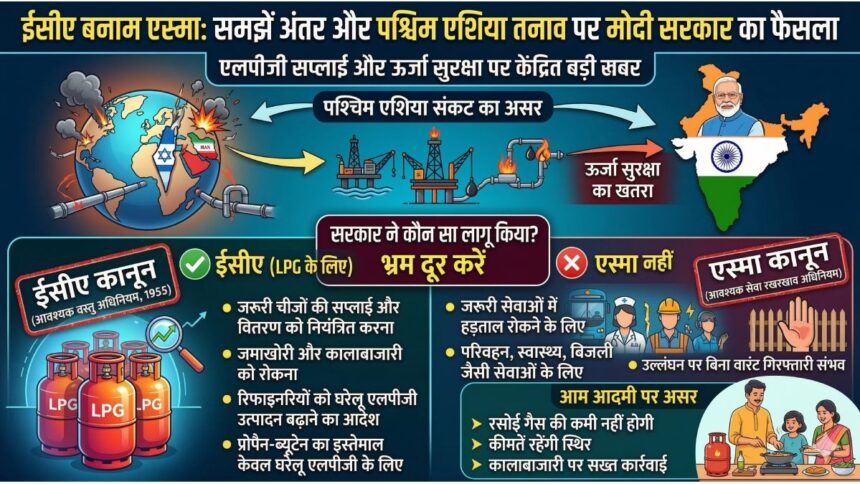 What is eca and esma act explain in hindi